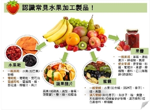 水果干、葡萄干、水果脆片有營養(yǎng)嗎 對身體好嗎