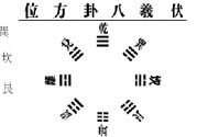 降血壓大雁功、沖拳、十全甩手操的功效