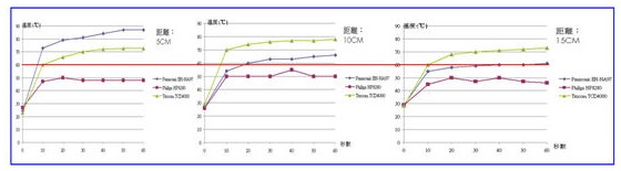 負(fù)離子吹風(fēng)機(jī)有用嗎 與普通吹風(fēng)機(jī)有什么區(qū)別