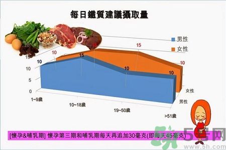 貧血的癥狀 貧血的人吃什么補(bǔ)血最快?