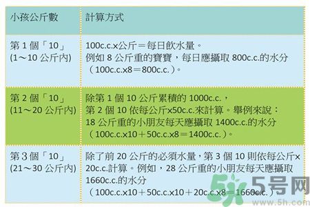 怎么讓孩子長(zhǎng)的更高?孩子長(zhǎng)高的方法