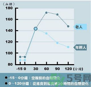 糖尿病會出現(xiàn)低血糖嗎？糖尿病出現(xiàn)低血糖怎么辦？