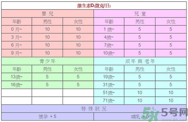 孩子長(zhǎng)高吃什么食物？孩子長(zhǎng)高的有效方法