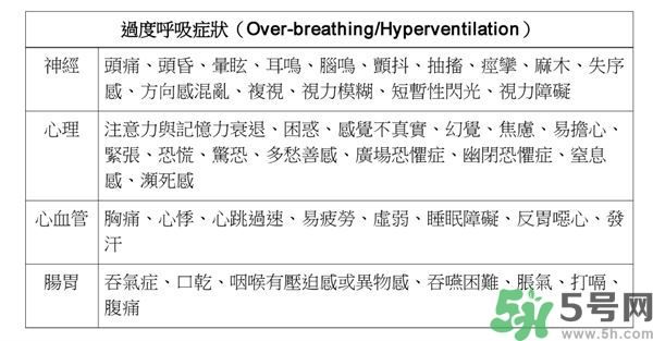 耳鳴是什么原因引起的？耳鳴怎么治療最好？