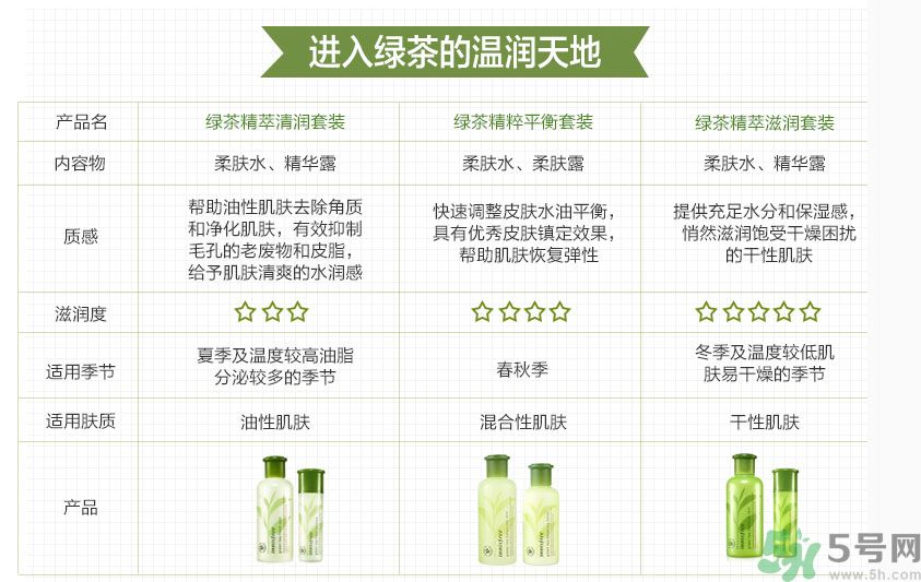 悅詩風(fēng)吟綠茶系列水乳怎么樣？綠茶系列水乳好用嗎？