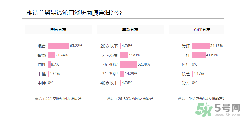 雅詩蘭黛晶透沁白淡斑面膜適合什么年齡？