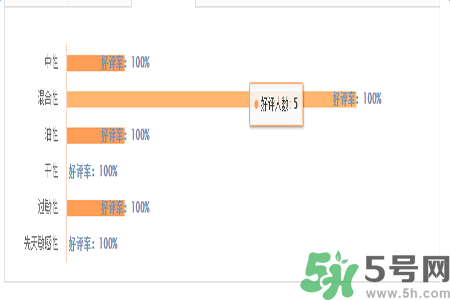 1香奈兒珍珠光采遮瑕筆適合什么膚質(zhì)？敏感膚質(zhì)可以用香奈兒珍珠光采遮瑕筆嗎？