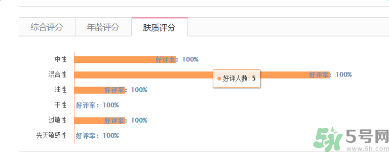 香奈兒珍珠光采防曬蜜粉適合什么膚質(zhì)？敏感膚質(zhì)可以用香奈兒珍珠光采防曬蜜粉嗎？