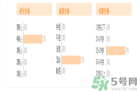 自然泉花語水妍保濕精華乳怎么樣？