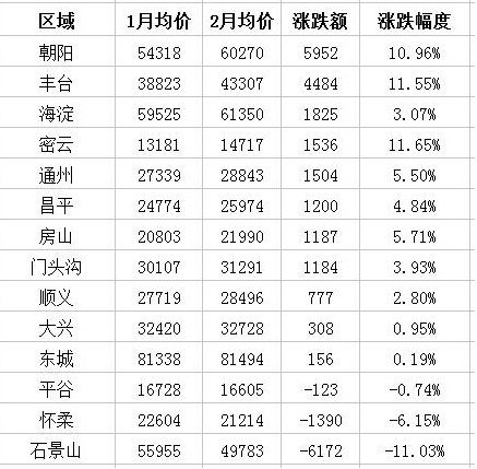 北京極品女白領為買房每月只花百元 北京的房價有多高？