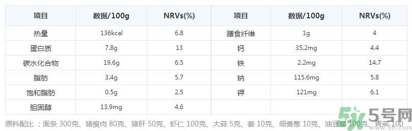 沙茶面的做法是什么？沙茶面哪里最正宗？