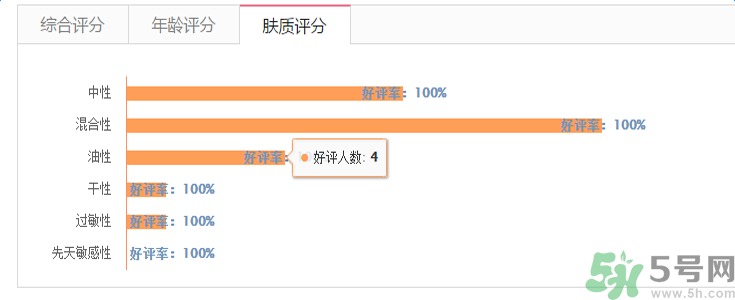 蘭芝臻白凈透修護(hù)精華露適合什么膚質(zhì)？敏感膚質(zhì)可以用蘭芝臻白凈透修護(hù)精華露嗎？