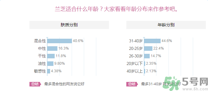 蘭芝臻白凈透修護(hù)精華露適合什么膚質(zhì)？敏感膚質(zhì)可以用蘭芝臻白凈透修護(hù)精華露嗎？