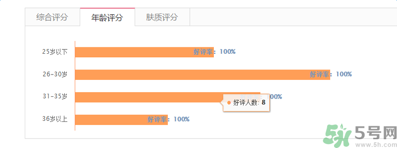 蘭芝臻白凈透修護精華露適合什么年齡？