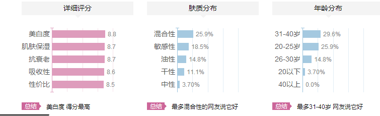 紀(jì)梵希煥顏肌底精華乳適合什么年齡？紀(jì)梵希煥顏肌底精華乳怎么樣？