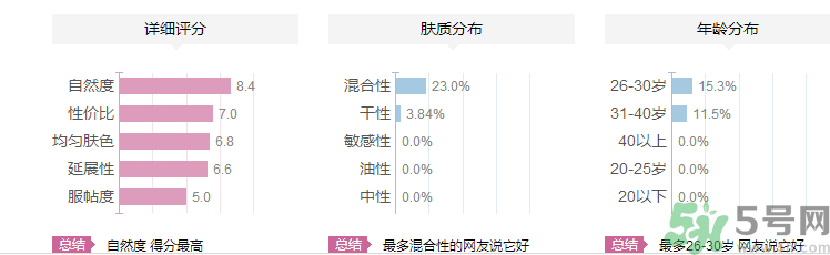 維特娃高光粉怎么樣？維特娃高光粉適合什么年齡人用？