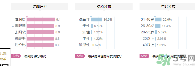 海鈺珍珠海藻眼霜好用嗎？海鈺珍珠海藻眼霜適合什么年齡的人用？