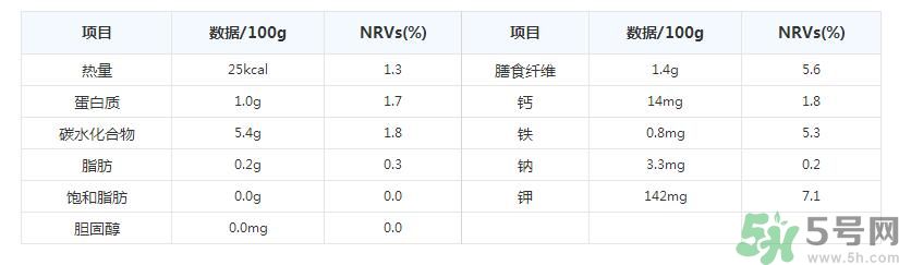 彩椒是轉(zhuǎn)基因的嗎？彩椒有什么營(yíng)養(yǎng)價(jià)值？