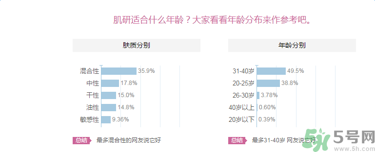 肌研敏感肌保濕面霜適合什么膚質(zhì)？敏感膚質(zhì)可以用肌研敏感肌保濕面霜嗎？