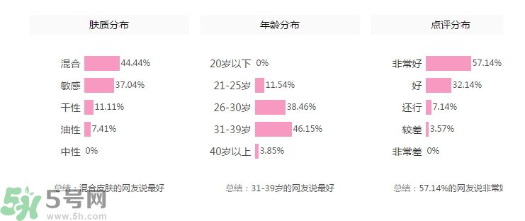 法國(guó)嬌蘭舒緩修護(hù)霜怎么樣？法國(guó)嬌蘭舒緩修護(hù)霜好用嗎？