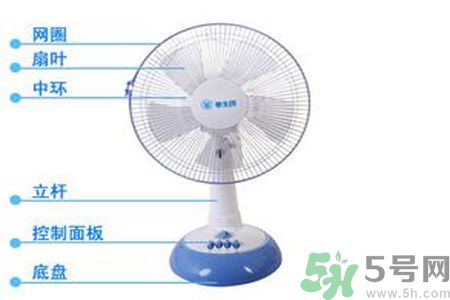 電風(fēng)扇什么牌子好？電風(fēng)扇品牌排行榜