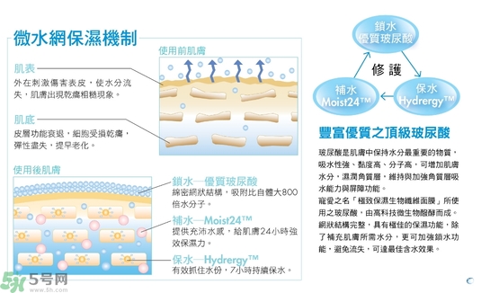 寵愛(ài)之名玻尿酸藍(lán)銅勝肽保濕修護(hù)生物纖維面膜怎么樣？