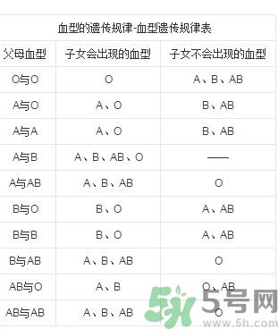 親子鑒定需要什么樣本?親子鑒定最簡(jiǎn)單方法