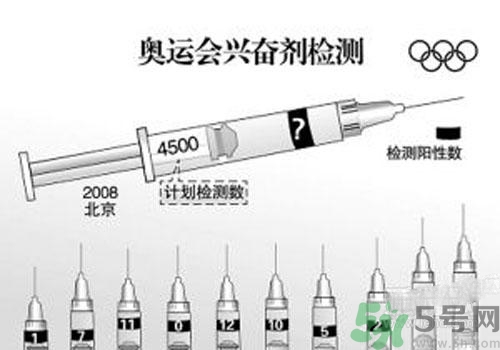 興奮劑怎么檢測？興奮劑尿檢和血檢是怎么回事？