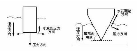 跳水怎么壓水花？運動員跳水壓水花的技巧和原理