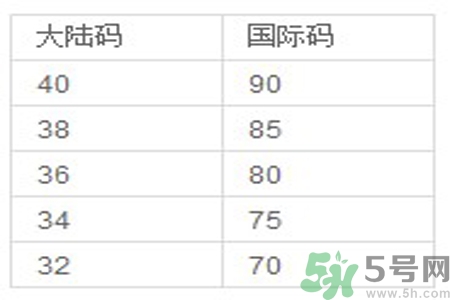 胸罩的大小型號(hào)怎么分？如何測(cè)量自己胸圍的大小？