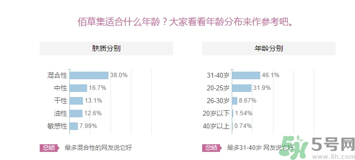 佰草集適合什么年齡？佰草集適合什么年齡段的人使用？