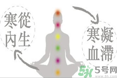 寒性體質(zhì)的人不能吃什么？寒性體質(zhì)的人如何減肥？