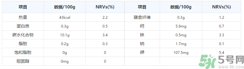 晚上吃葡萄好嗎？晚上吃葡萄好不好？