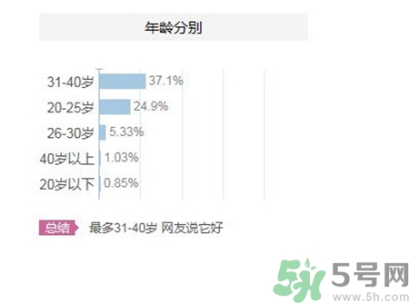 伊麗莎白雅頓適合什么年齡?伊麗莎白雅頓適合什么膚質(zhì)?