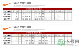 阿迪達(dá)斯和耐克鞋碼一樣嗎？耐克和阿迪達(dá)斯的尺碼一樣嗎？