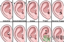 耳洞打在哪里最好看？ 打完耳洞要轉(zhuǎn)耳釘嗎？