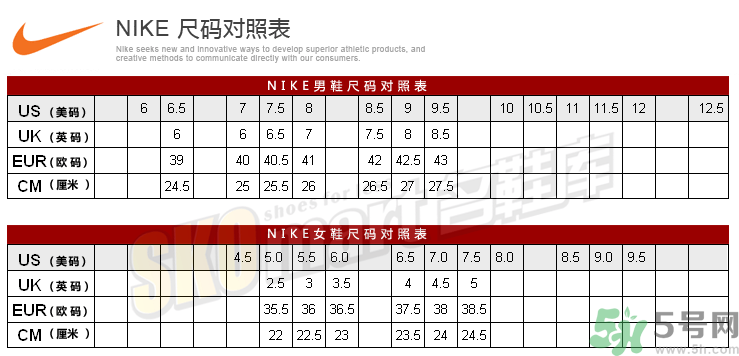 耐克鞋子尺碼偏大嗎？耐克的鞋碼偏大還是偏?。?></p><p style=