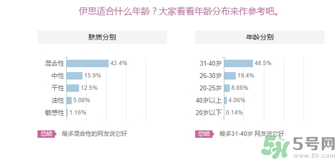 its skin伊思適合什么年齡？伊思適合多大年齡段？