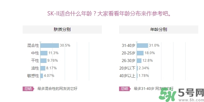 skii適合什么年齡？sk2適合什么年齡段？