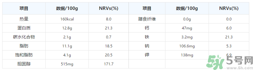 鵪鶉蛋一千克大約多少個？鵪鶉蛋一個多少克？