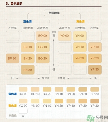 covermark中草藥粉底色號(hào)試色 covermark中草藥粉底專柜價(jià)格