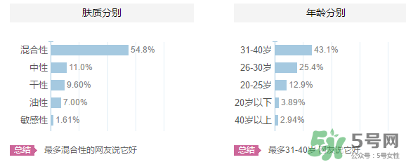 羽西適合什么年齡？羽西化妝品適合年齡