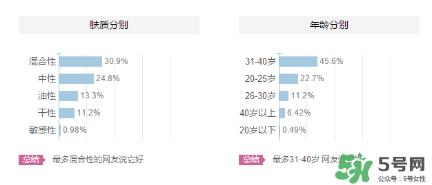 海洋傳說適合什么年齡？海洋傳說面膜適合什么膚質(zhì)？