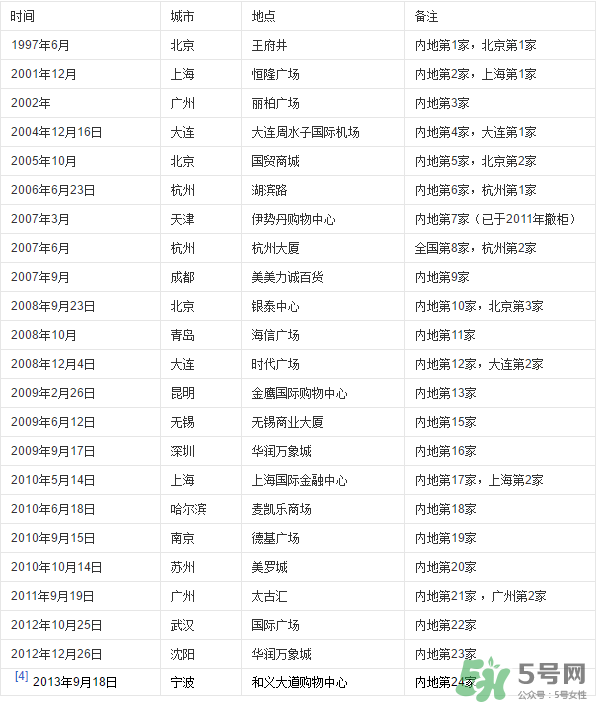 愛(ài)馬仕皮帶怎么辨別真假？愛(ài)馬仕皮帶真假鑒別