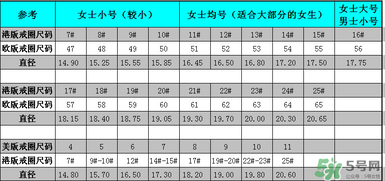 卡地亞戒指怎么看大??？卡地亞戒指尺寸對(duì)照表