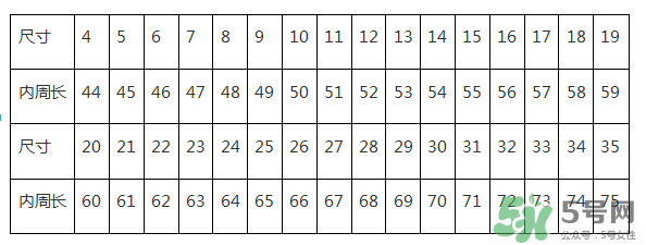 周大福戒指怎么看尺寸？周大福戒指尺寸對照表