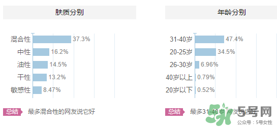 嬋真適合什么年齡？嬋真適合什么膚質(zhì)？