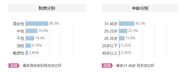 碧歐泉適合什么年齡？碧歐泉適合什么年齡段的人用？