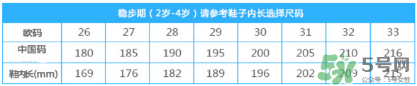 江博士童鞋尺碼對(duì)照表 dr.kong江博士童鞋價(jià)格表