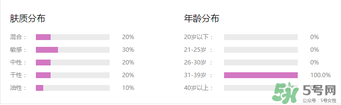 水密碼cc霜多少錢一支？水密碼cc霜多少錢 ？